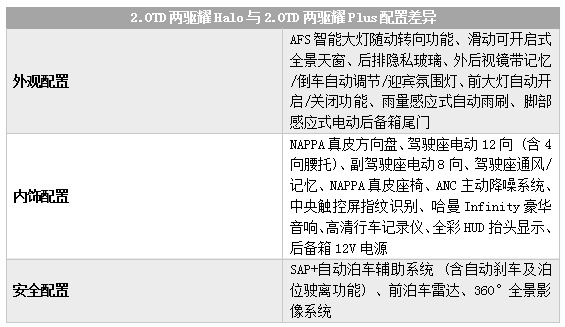 个性之选 领克05购车手册 主推2.0TD两驱耀Plus