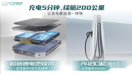 广汽埃安正式发布超倍速电池技术和A480超充桩