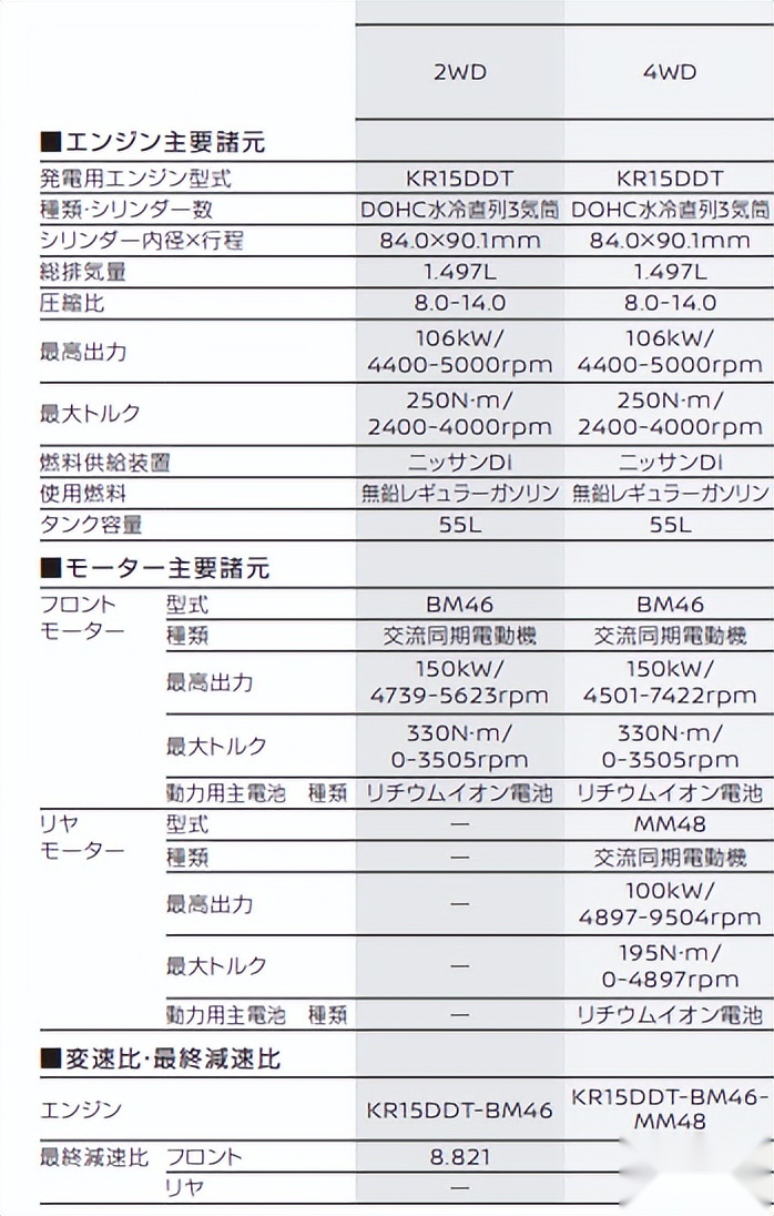 奇骏e-POWER车型发布 依旧1.5T三缸发动机 这次能成功吗？