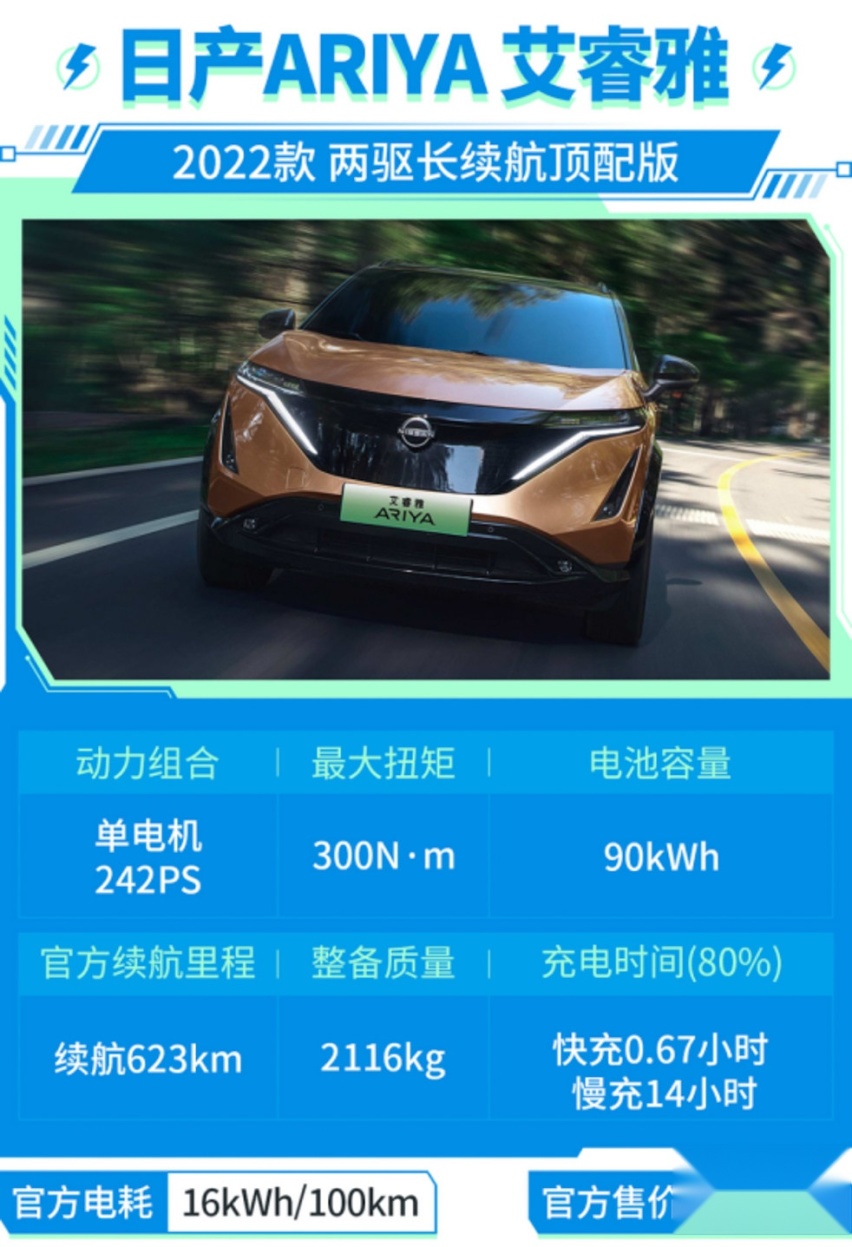 0电也能跑18km？这日系SUV依然靠谱 续航达成率近9成！
