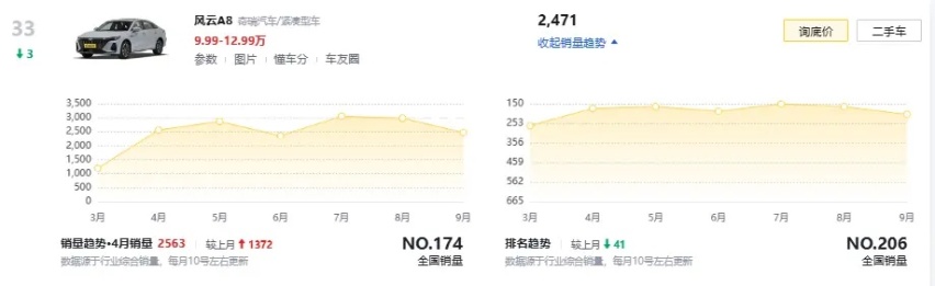 换上奥迪脸？奇瑞风云A8L C-DM实车首发，搭1.5T插混
