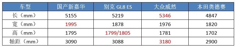 韩系两大MPV国产，连大众都“踩雷”了，它们能行吗？