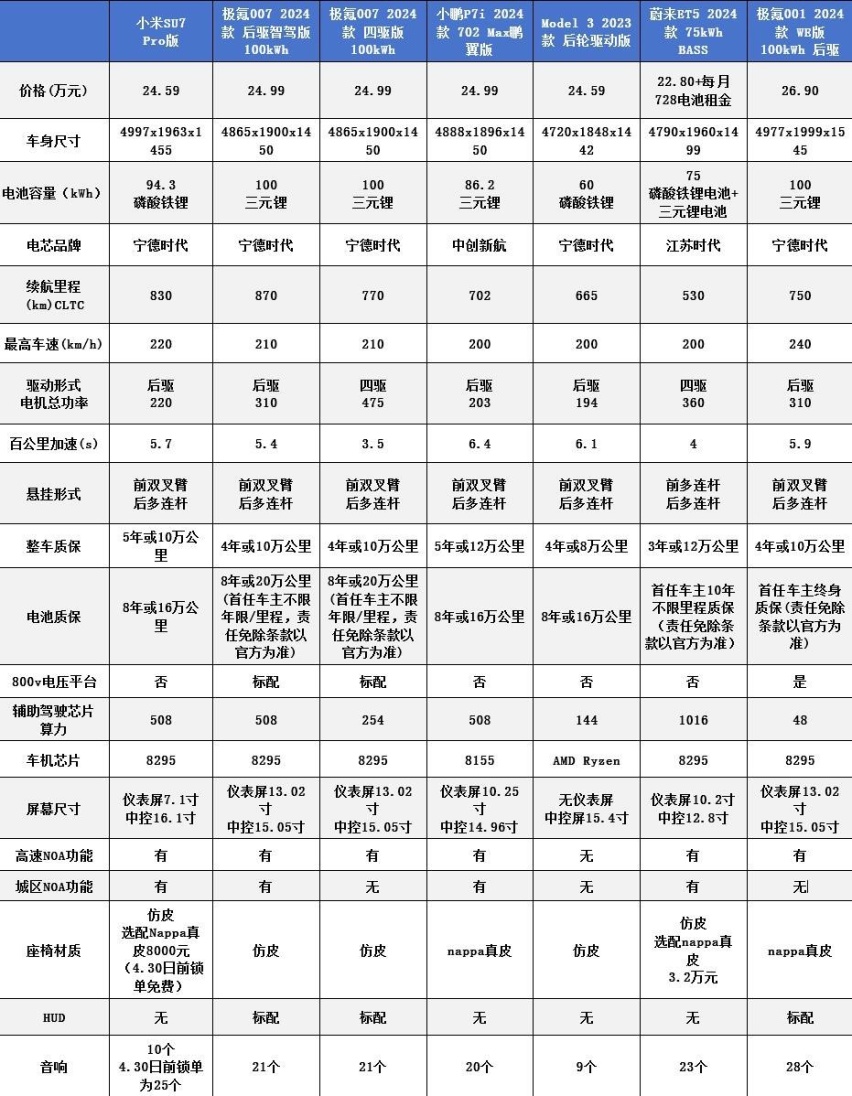 等不到今年的小米SU7，20万级别纯电轿车你可以看看它们