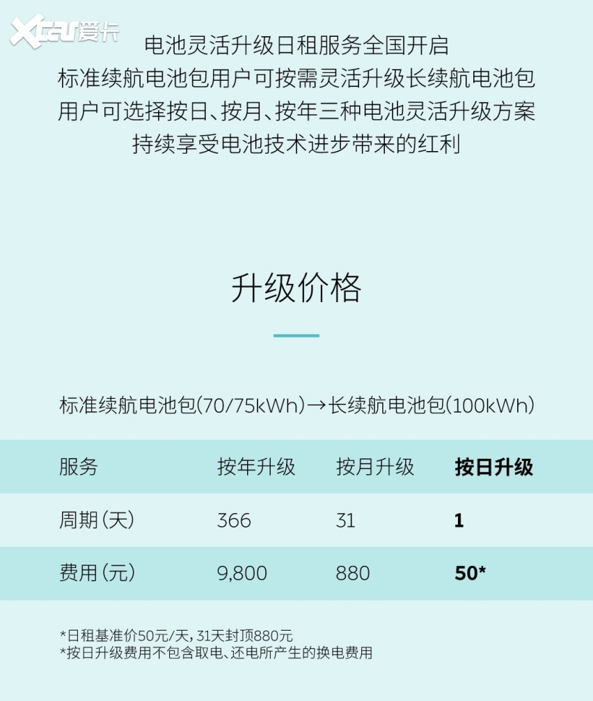 NIO Power Day 2023 可充可换可升级加电体验持续提升