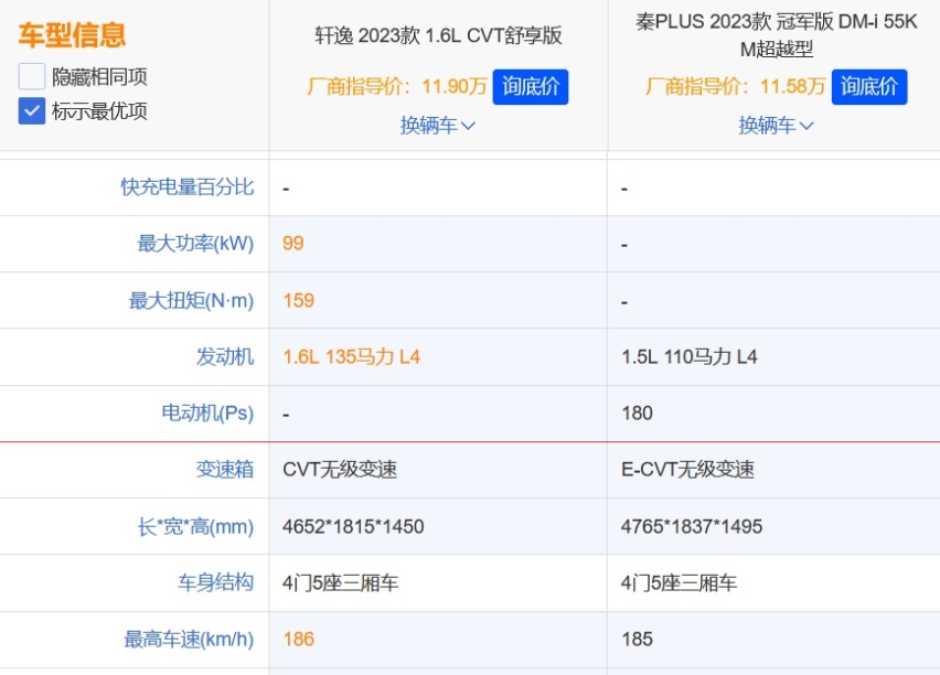 买车是选比亚迪秦PLUS DM-i还是日产轩逸？到底哪款车更适合你？