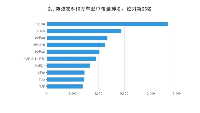 运动有范年轻人的最爱，奕炫月度销量发布