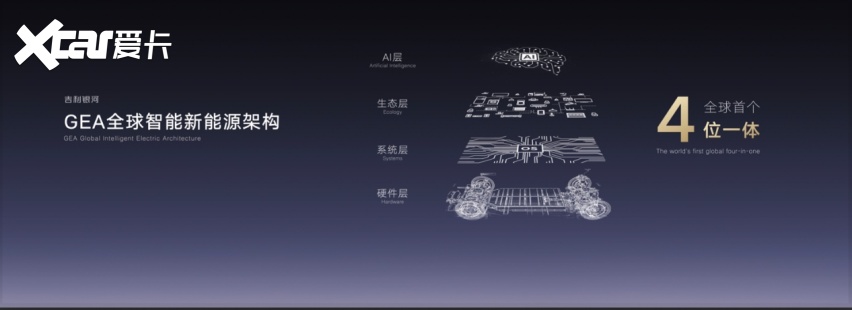 预计明年量产上市 吉利银河科技旗舰SUV“银河星舰”全球首发