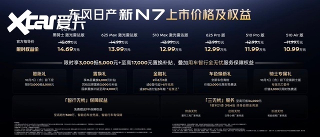 10.99万起+33项升级 东风日产新N7重塑12万级家用纯电价值标准