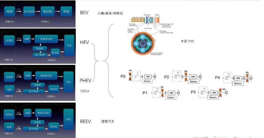 新能源汽车路线之争，增程式VS插混式，谁才是未来？