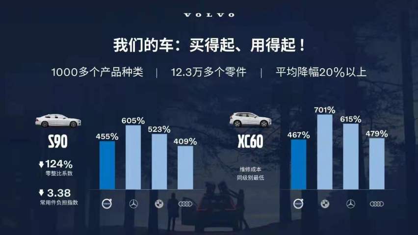 沃尔沃：用优质服务让客户二次心动