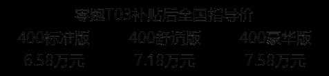 零跑T03上市，补贴后全国指导价6.58万元起