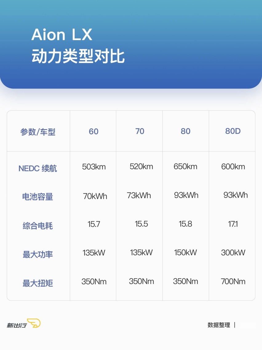 28万纯电SUV：Aion LX 对比 比亚迪 唐 EV