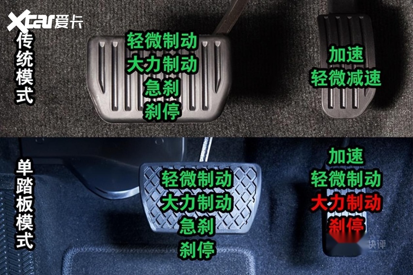 电动汽车的单踏板模式,到底要不要取消?