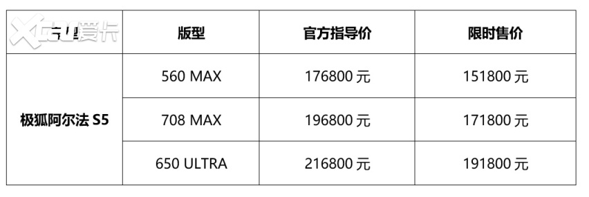 极狐阿尔法S5正式上市，新增560MAX版型限时15.18万元起售