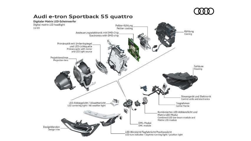 奥迪 e-tron Sportback搭载黑科技亮相洛杉矶车
