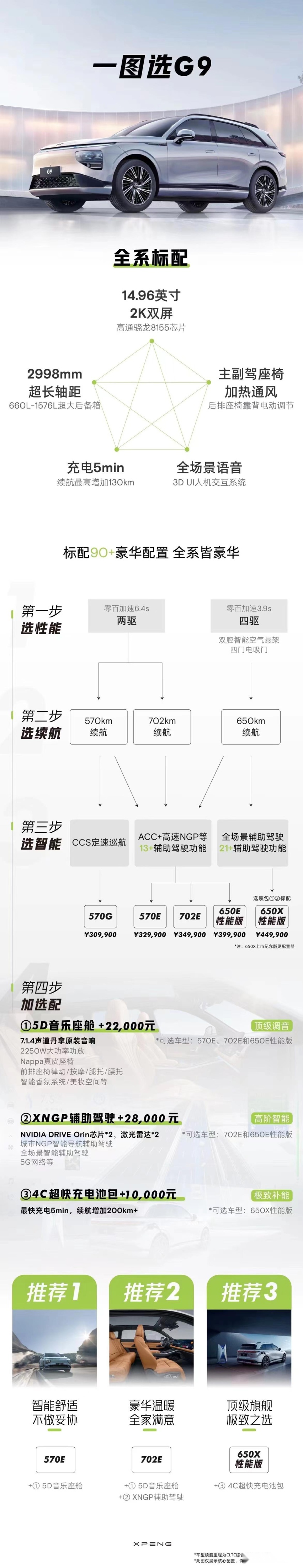 充电5分钟，续航200公里，30.99万起售的小鹏G9你知道怎么选吗？