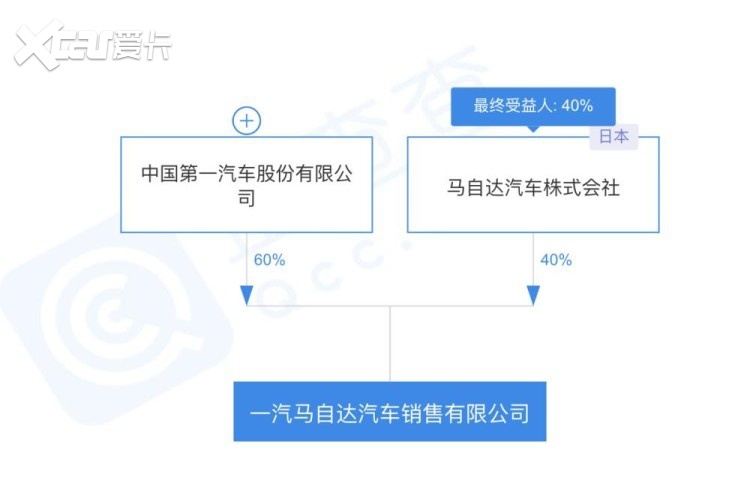 动真格？一汽马自达再传“解散”！