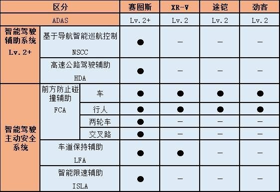 10万入手一台全球品质SUV，起亚赛图斯相比大众途铠优势在哪？