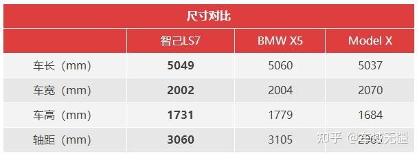 试驾智己LS7：半幅方向盘+零重力座椅，开起来比新势力更有意思！