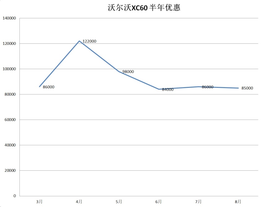 路虎暴降12万，奥迪狂打79折！豪华品牌中型SUV降价排行榜出炉