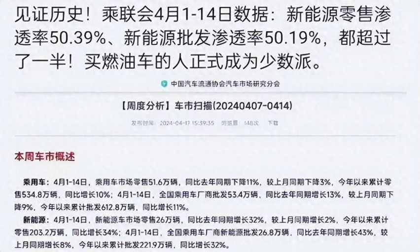 “买燃油车的人正式成为少数派”，你服气吗？