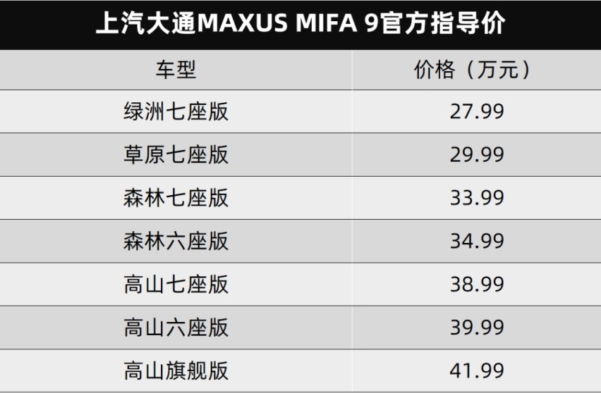 上汽大通MAXUS MIFA 9和几何E都上市了…丨今日车闻