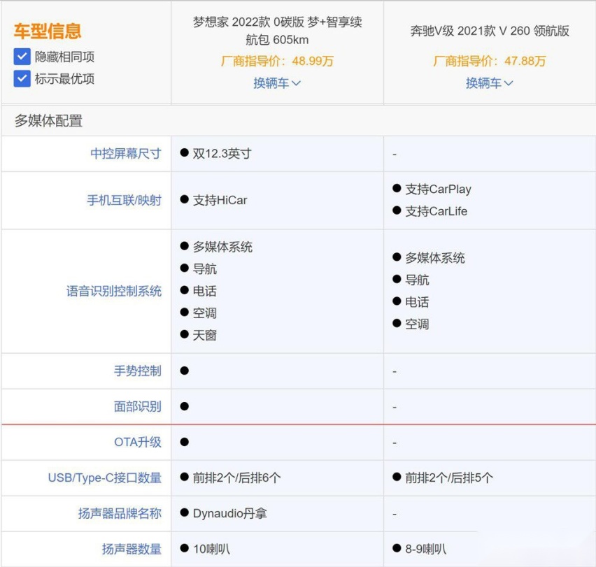 岚图梦想家对比奔驰V 到底谁才是王者？