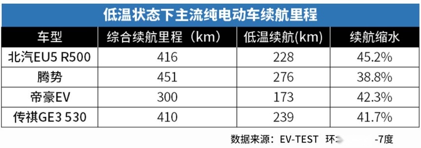 Model 3续航达668km超宝马3系，电动车取代燃油车？