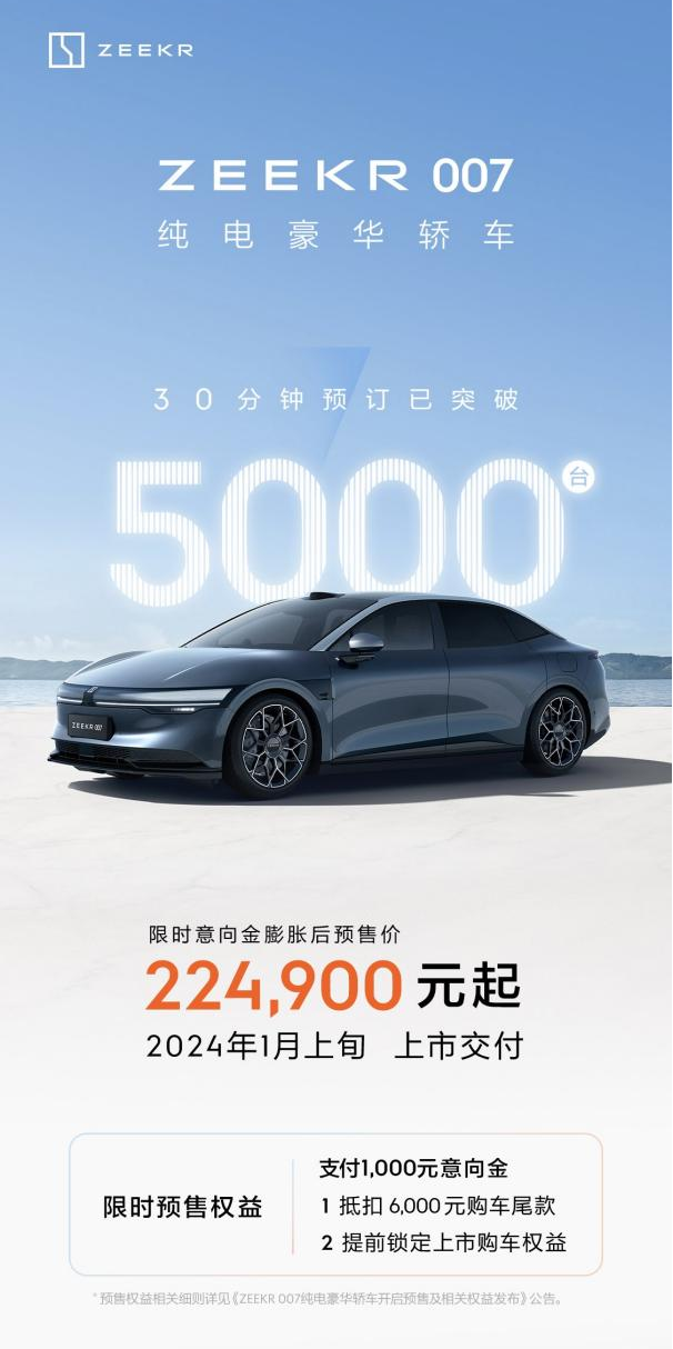 限时权益预售价22.49万元起 最强纯电豪华轿车极氪007亮相广州车展