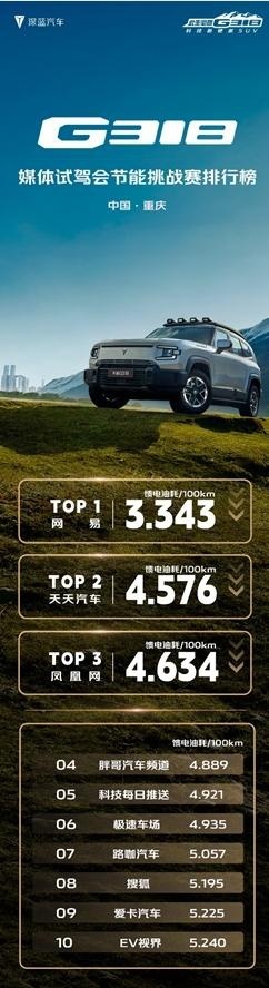 百公里馈电油耗6L 四驱“方盒子”也能这么省？深蓝G318有多硬核