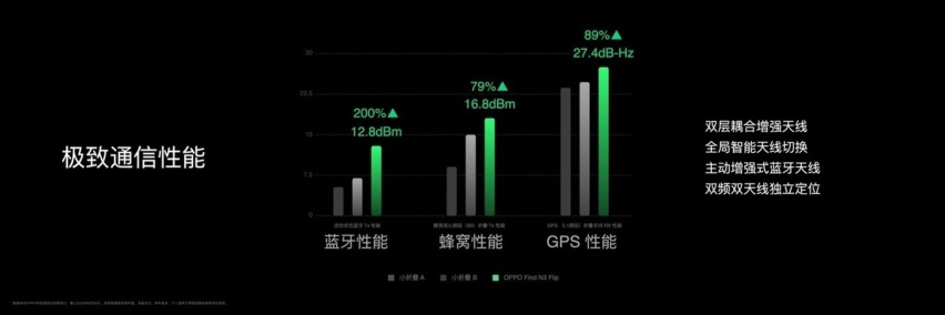 OPPO发布Find N3 Flip，再造小折叠新标杆
