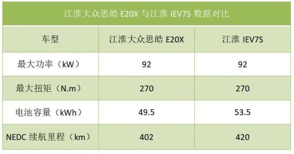 江淮大众首款新能源思皓，换个标就可以贵两万吗？
