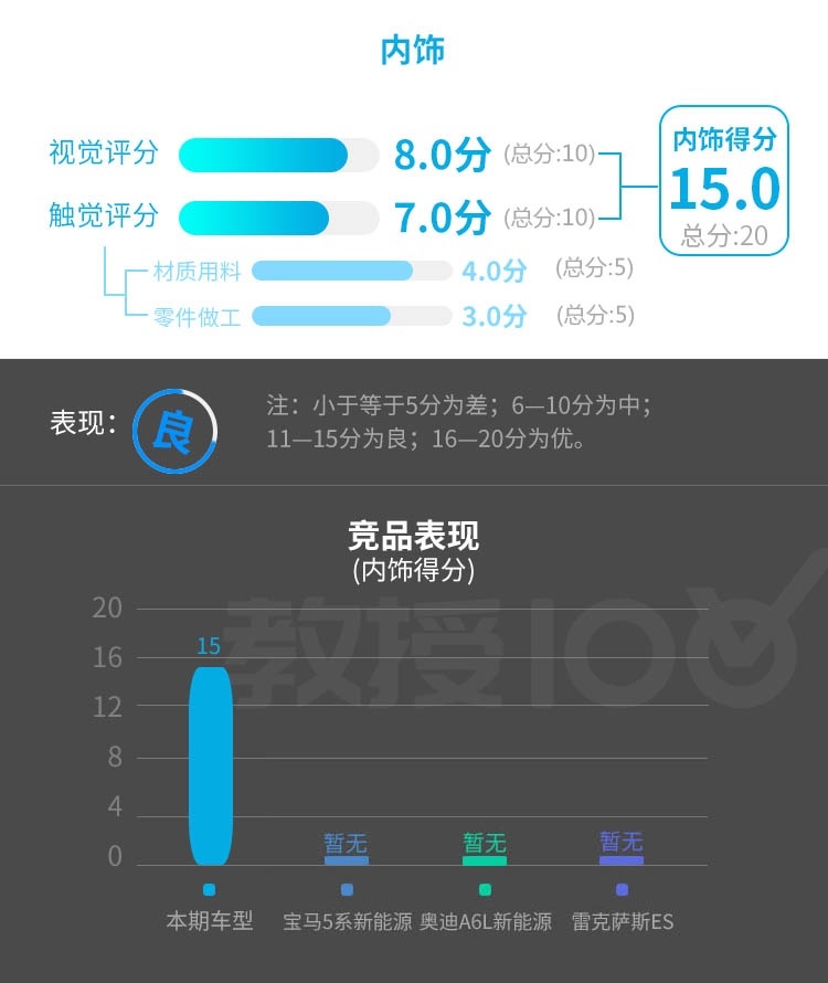 5米多的大车 隔音超好 油耗极低 怎么做到的？