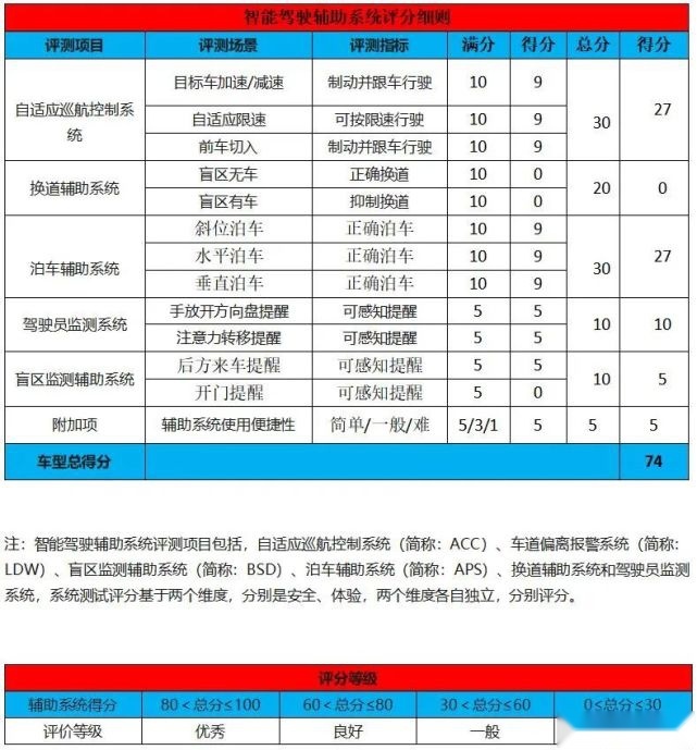 几乎没有硬伤，试驾吉利帝豪L 雷神Hi·P丨智驾开箱