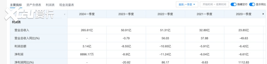 享界S9 这一战，华为赢了北汽输了？