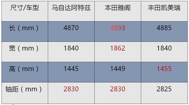 新阿特兹买哪一款?进来一看便知