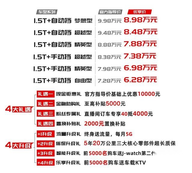6.28-8.98万元！江淮嘉悦X4上市，值！