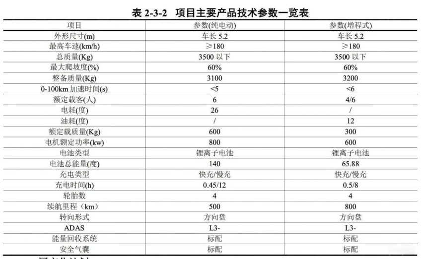 东风猛士品牌即将发布、奔驰全新一代E级曝光…