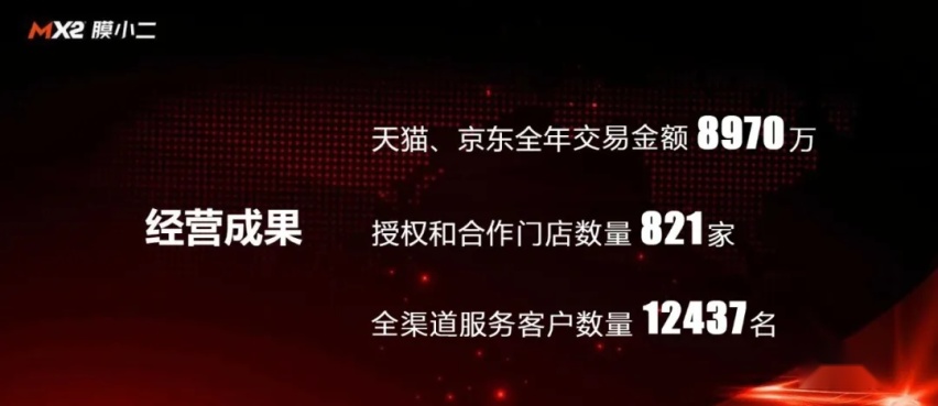 膜小二“云年会”：不屈的灵魂 向上的力量