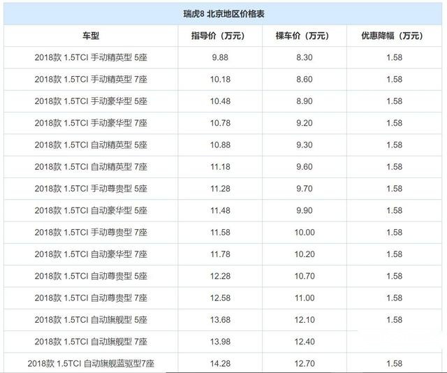 3款国产中型SUV优惠大，8万多可放弃紧凑型SUV