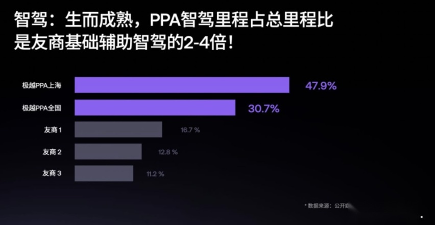 CEO 直播、「智驾保」护航，极越将纯视觉进行到底