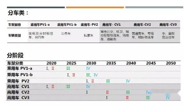 欧盟出手！2035年全面禁售燃油车！