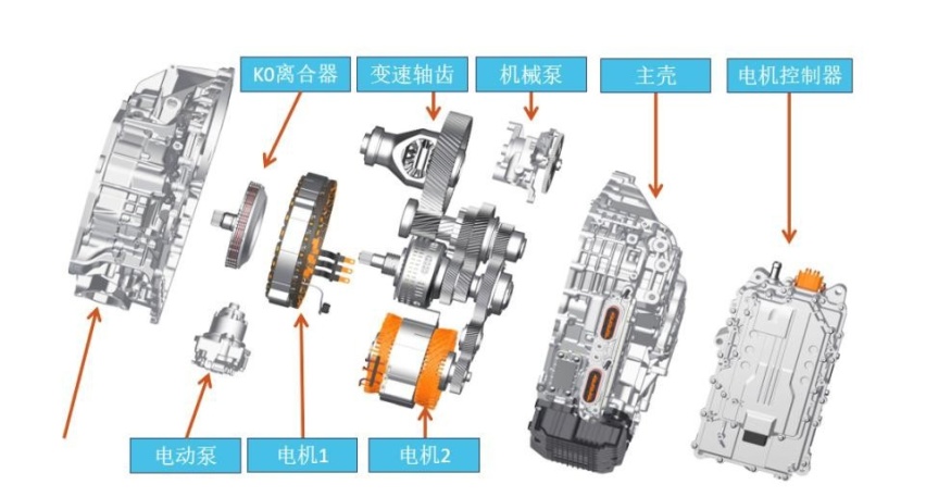 EXEED星途发布星核动力ET-i全擎超混，行业首创3擎3挡9模11速