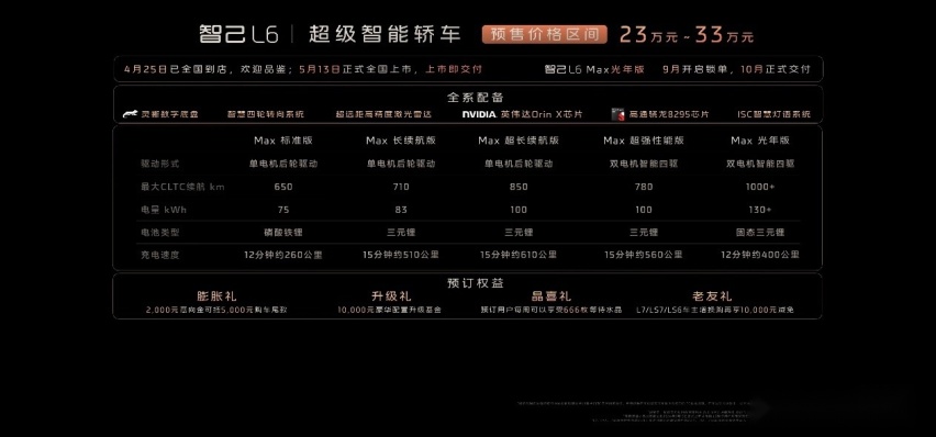 智己L6 将于5月13日正式上市 全系搭载“智能生态驾舱系统”IMOS