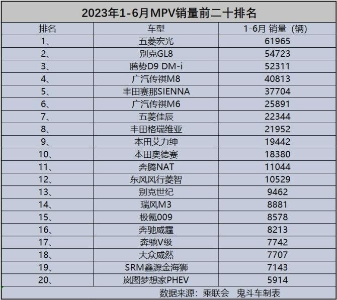 MPV市场.jpg