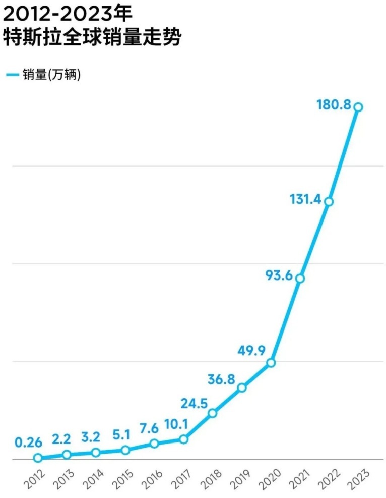 最硬核的南方小土豆 跨过尔滨直达漠河 而且开电车