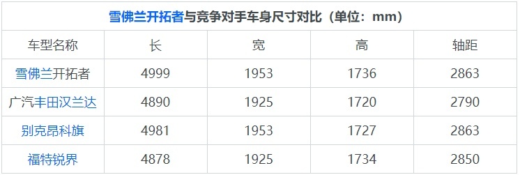 7座SUV就是要开拓，试驾雪佛兰开拓者Redline