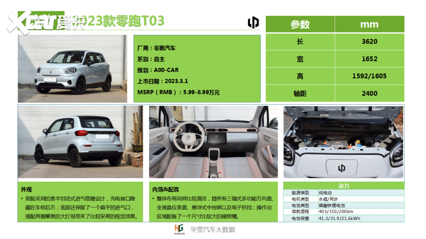 华贯云+丨2023年3月新车上市一览