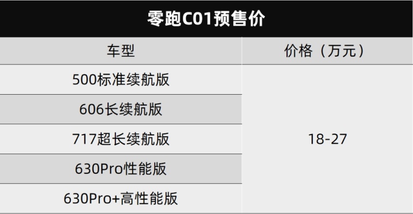 零跑C01正式预售…丨今日车闻