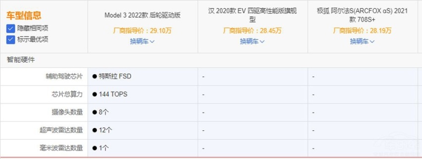 纯电轿车怎么选 特斯拉一定是最优选吗？